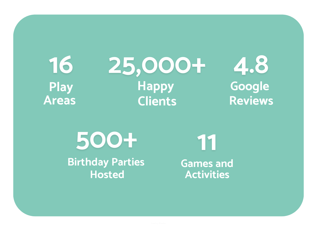 Birthday Parties Metrics Bar