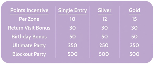 PLAY POINTS REWARD